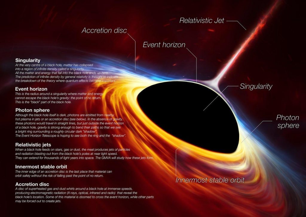 Supermassive black hole with torn-apart star