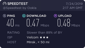 SpeedTest Velcom 24.07.2019