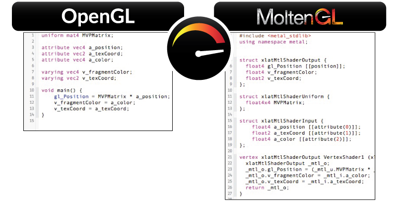 MoltenGL
